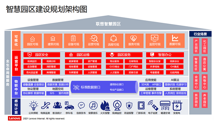 |聯(lián)想電腦廠(chǎng)商推出聯(lián)想智慧樓宇3D可視化管控平臺