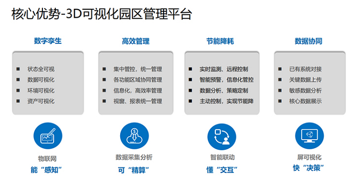|聯(lián)想電腦廠(chǎng)商推出聯(lián)想智慧樓宇3D可視化管控平臺