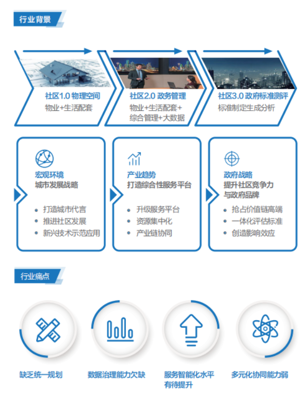 聯(lián)想經(jīng)銷(xiāo)商推出聯(lián)想智慧社區解決方案