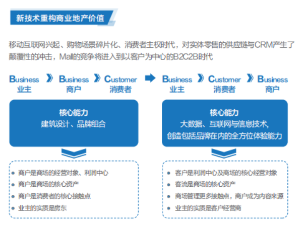 聯(lián)想批發(fā)商推出聯(lián)想智慧商業(yè)解決方案