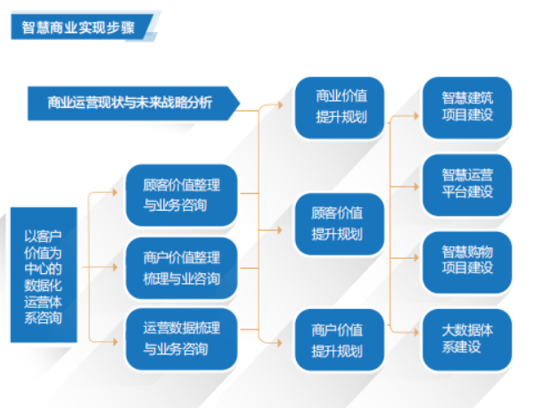 聯(lián)想批發(fā)商推出聯(lián)想智慧商業(yè)解決方案