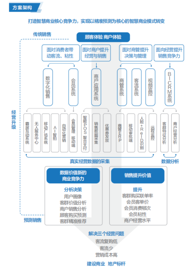 聯(lián)想批發(fā)商推出聯(lián)想智慧商業(yè)解決方案