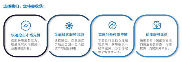 聯(lián)想專(zhuān)賣(mài)店推出聯(lián)想商用智能設備數字化服務(wù)解決方案