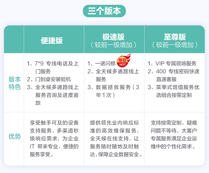 聯(lián)想代理提供聯(lián)想Premier Support尊享服務(wù)