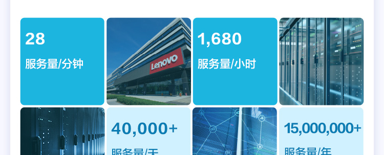 聯(lián)想代理提供聯(lián)想Premier Support尊享服務(wù)
