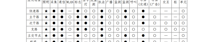 聯(lián)想供應商推出聯(lián)想智慧燈桿解決方案