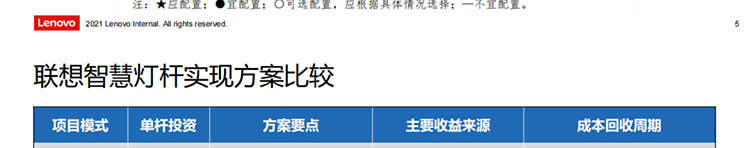 聯(lián)想供應商推出聯(lián)想智慧燈桿解決方案