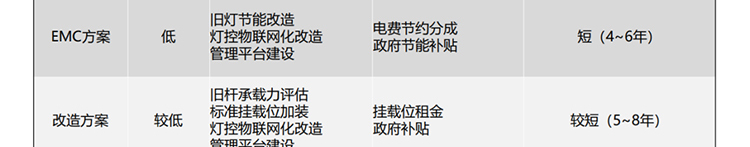 聯(lián)想供應商推出聯(lián)想智慧燈桿解決方案