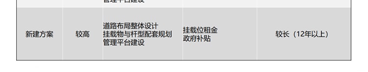 聯(lián)想供應商推出聯(lián)想智慧燈桿解決方案
