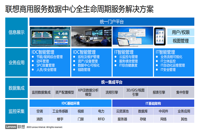 聯(lián)想電腦經(jīng)銷(xiāo)商_聯(lián)想IDC服務(wù)解決方案