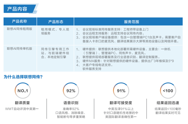 聯(lián)想電腦廠(chǎng)家專(zhuān)為企業(yè)客戶(hù)提供聯(lián)想智慧同傳方案