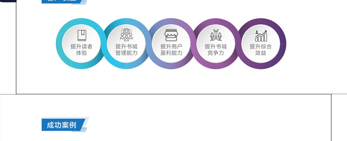 聯(lián)想供應商推出聯(lián)想智慧書(shū)業(yè)解決方案