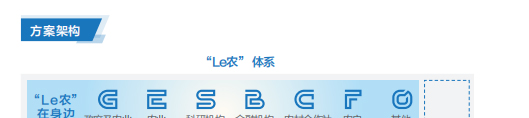 聯(lián)想代理商推出聯(lián)想智慧農業(yè)解決方案