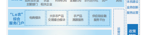 聯(lián)想代理商推出聯(lián)想智慧農業(yè)解決方案