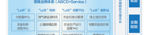 聯(lián)想代理商推出聯(lián)想智慧農業(yè)解決方案