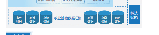 聯(lián)想代理商推出聯(lián)想智慧農業(yè)解決方案