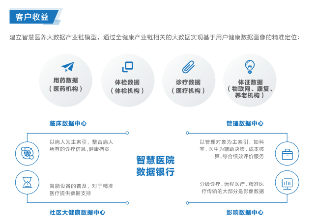 聯(lián)想智慧醫養解決方案由北京聯(lián)想總代理提供