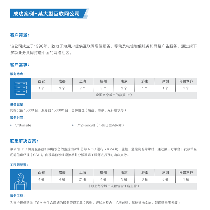 聯(lián)想電腦代理推出聯(lián)想數據中心管理服務(wù)