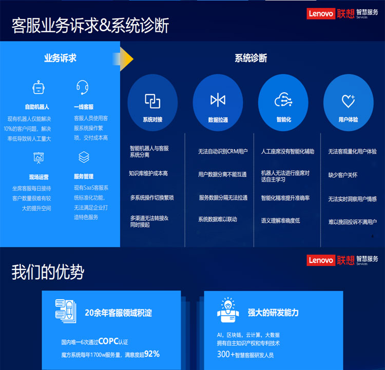 聯(lián)想專(zhuān)賣(mài)店推出聯(lián)想智慧客服解決方案(魔方系統)
