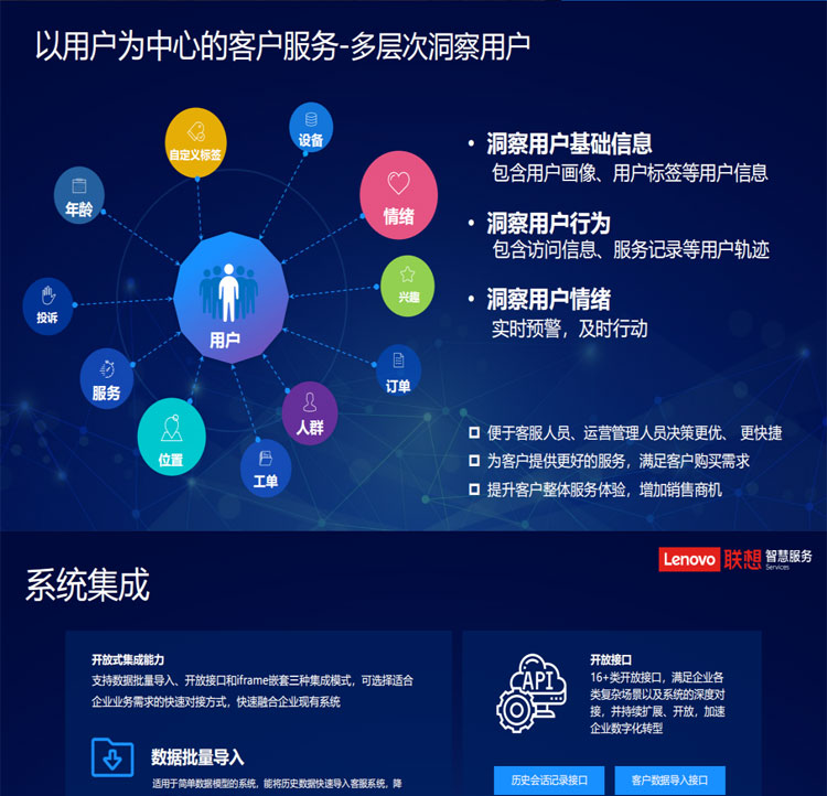 聯(lián)想專(zhuān)賣(mài)店推出聯(lián)想智慧客服解決方案(魔方系統)