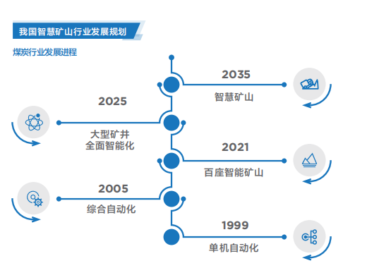 北京聯(lián)想電腦旗艦店推出聯(lián)想智慧礦山解決方案