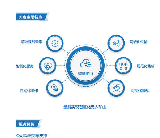 北京聯(lián)想電腦旗艦店推出聯(lián)想智慧礦山解決方案