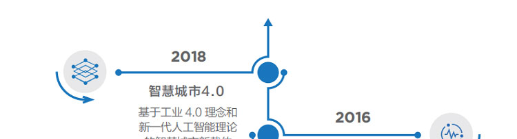 聯(lián)想渠道商推出聯(lián)想智慧城市云架構解決方案