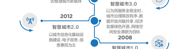 聯(lián)想渠道商推出聯(lián)想智慧城市云架構解決方案