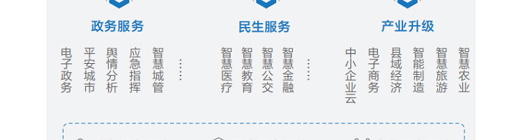 聯(lián)想渠道商推出聯(lián)想智慧城市云架構解決方案