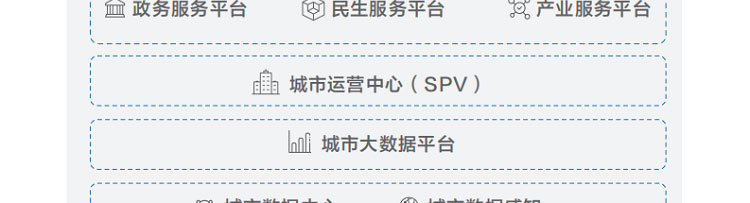 聯(lián)想渠道商推出聯(lián)想智慧城市云架構解決方案