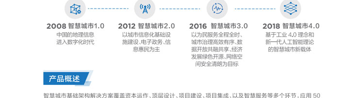 聯(lián)想渠道商推出聯(lián)想智慧城市云架構解決方案