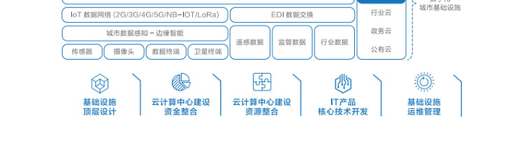 聯(lián)想渠道商推出聯(lián)想智慧城市云架構解決方案