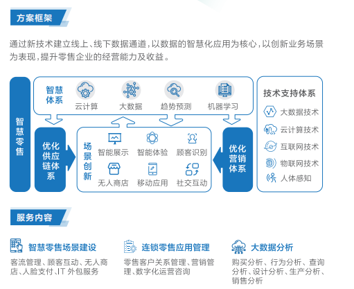 聯(lián)想渠道經(jīng)銷(xiāo)商提供聯(lián)想智慧零售解決方案
