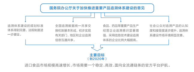 聯(lián)想電腦代理商_聯(lián)想區塊鏈食品安全解決方案