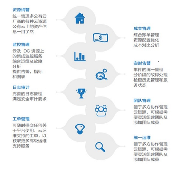 聯(lián)想渠道經(jīng)銷(xiāo)商為企業(yè)提供定制化聯(lián)想云管理服務(wù)