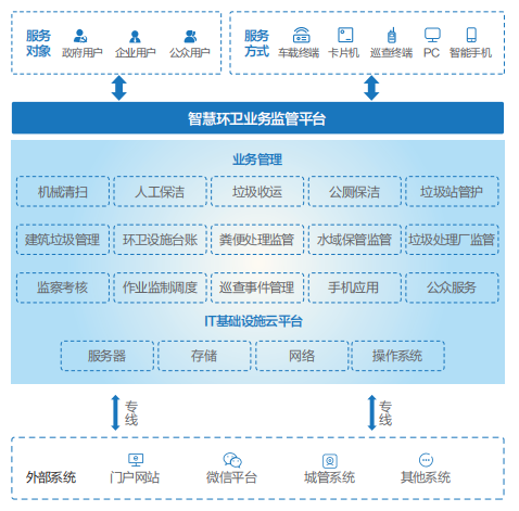 電腦經(jīng)銷(xiāo)商為企業(yè)客戶(hù)提供聯(lián)想智慧環(huán)衛解決方案
