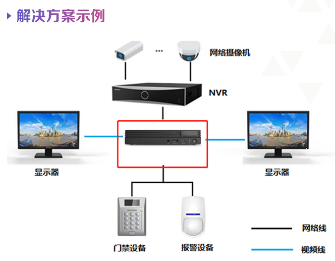 聯(lián)想ThinkCentre M720q助力小機箱中等算力設備集成行業(yè)解決方案