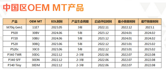 聯(lián)想供應商提供OEM MT產(chǎn)品申請長(cháng)生命周期流程