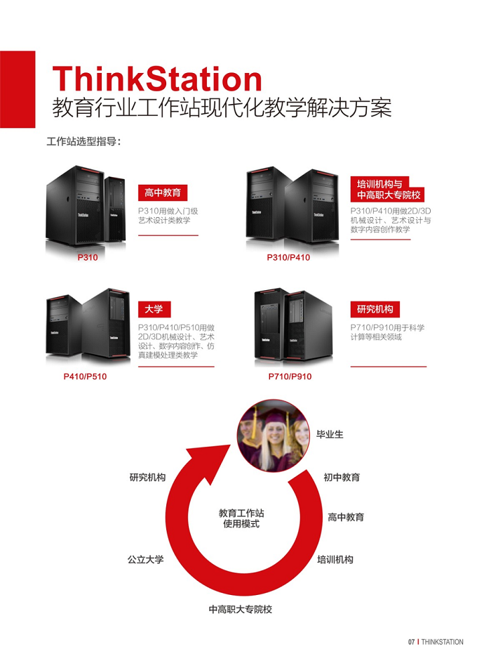 聯(lián)想ThinkStation工作站助力教育行業(yè)實(shí)現現代化教學(xué)解決方案